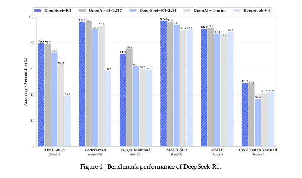 What DeepSeek's security posture looks like from the outside